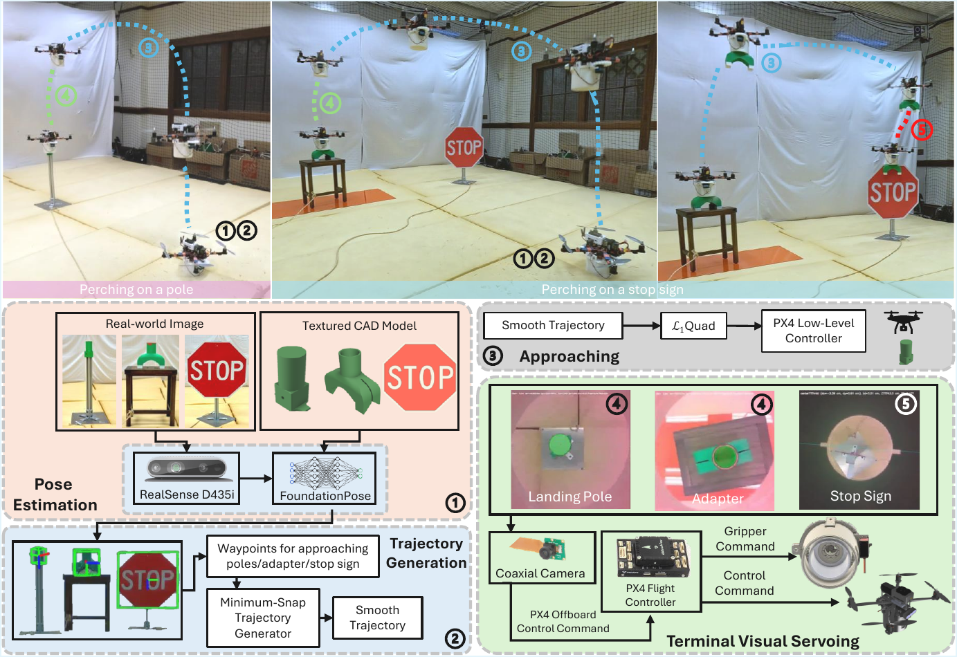 Perching demonstrations and autonomy pipeline overview.